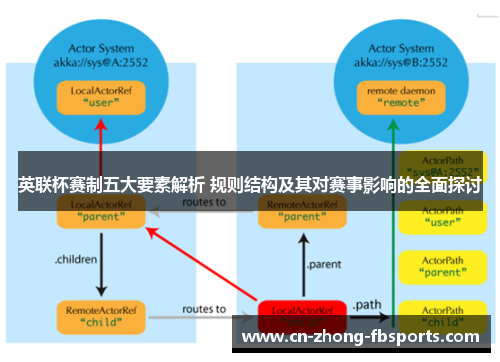英联杯赛制五大要素解析 规则结构及其对赛事影响的全面探讨