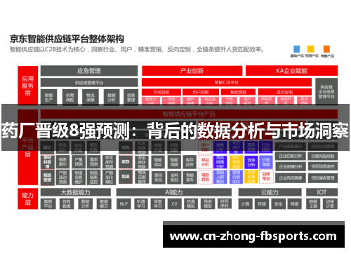 药厂晋级8强预测：背后的数据分析与市场洞察
