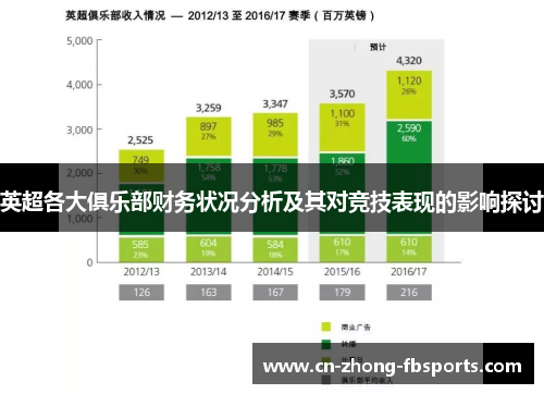 英超各大俱乐部财务状况分析及其对竞技表现的影响探讨
