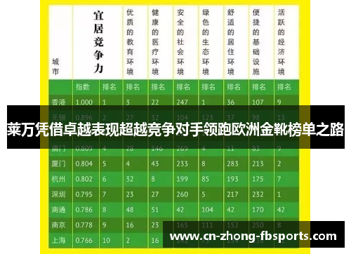 莱万凭借卓越表现超越竞争对手领跑欧洲金靴榜单之路