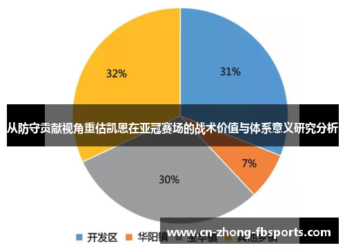 从防守贡献视角重估凯恩在亚冠赛场的战术价值与体系意义研究分析