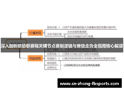 深入剖析欧协联赛程关键节点赛制逻辑与晋级走势全指南核心解读