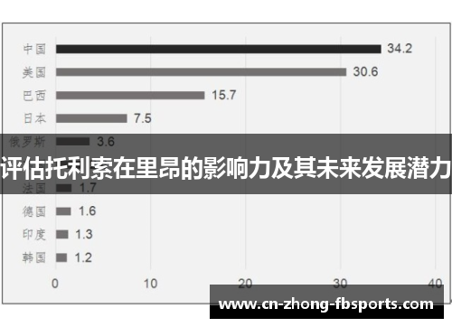 评估托利索在里昂的影响力及其未来发展潜力
